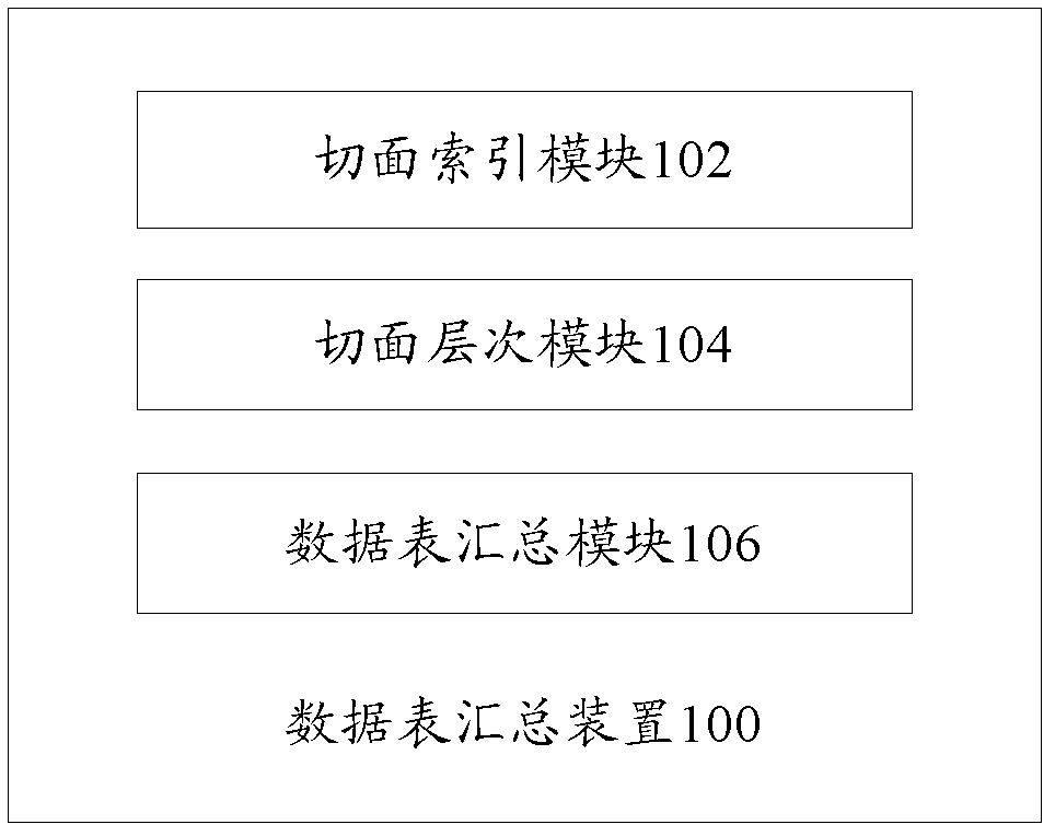 Data table summarizing device and data table summarizing method