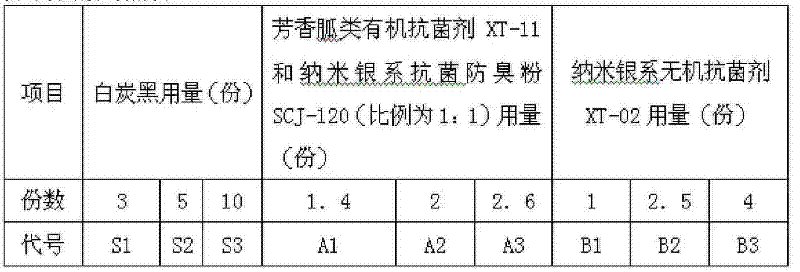 Light high elasticity deodorant rubber spongy cushion for shoes and preparation method thereof