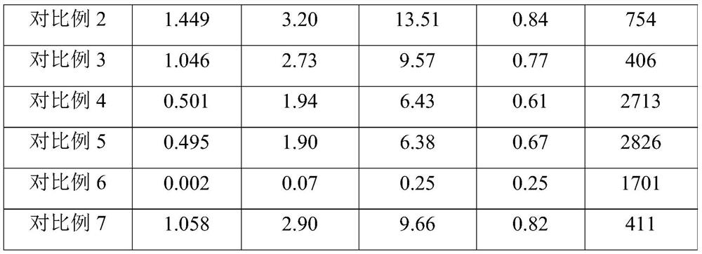 Method for treating high-COD wastewater containing heavy metals