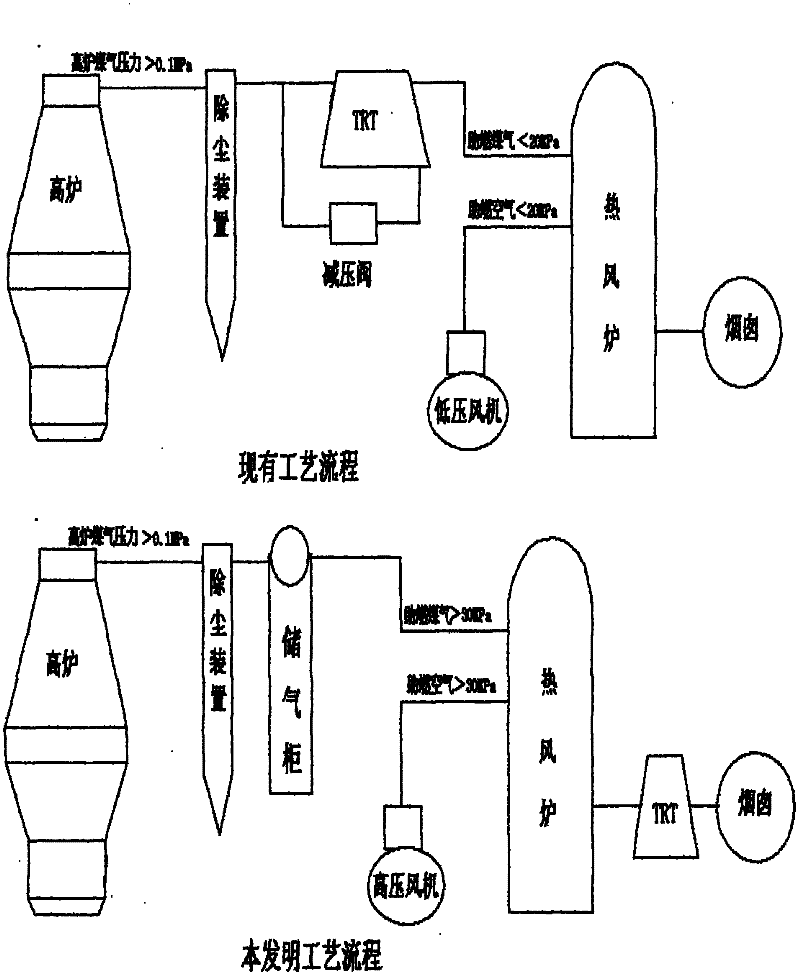 High pressure combustion method for blast-furnace hot blast stove