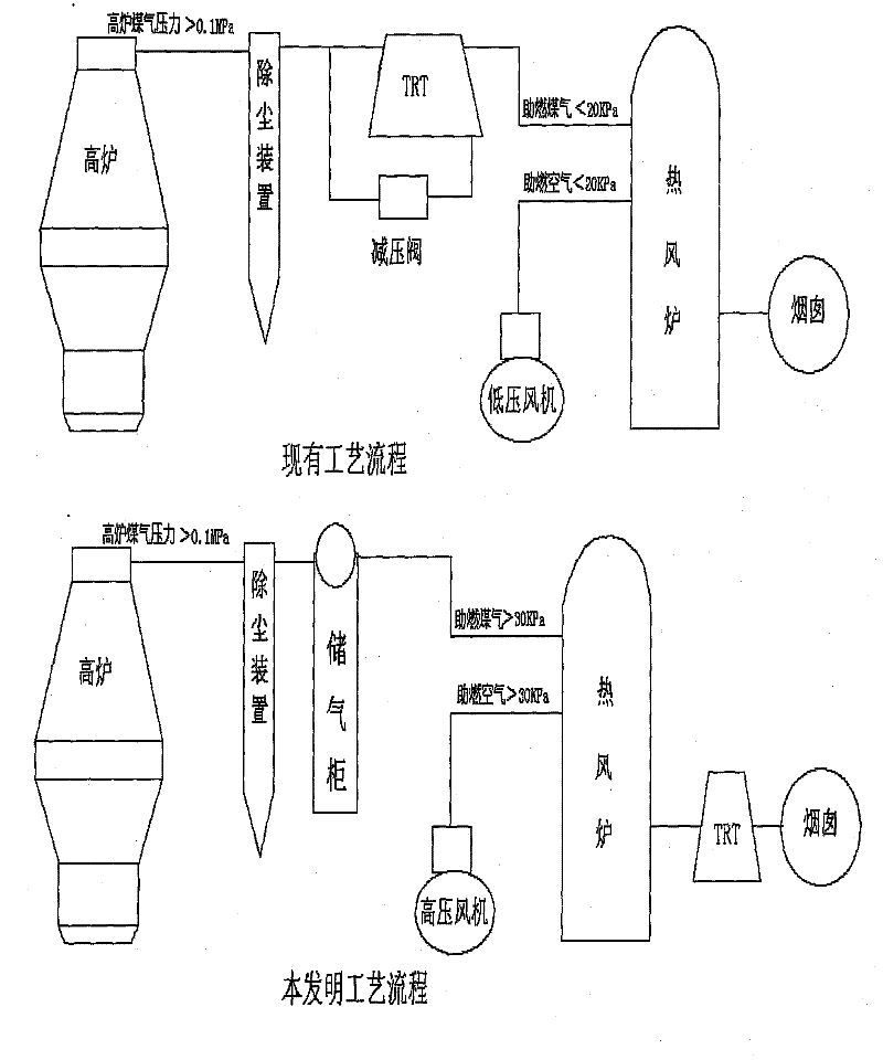 High pressure combustion method for blast-furnace hot blast stove