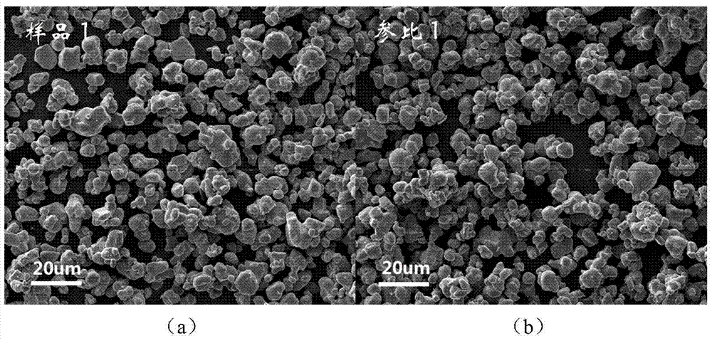 A kind of positive electrode material of lithium ion secondary battery and preparation method thereof