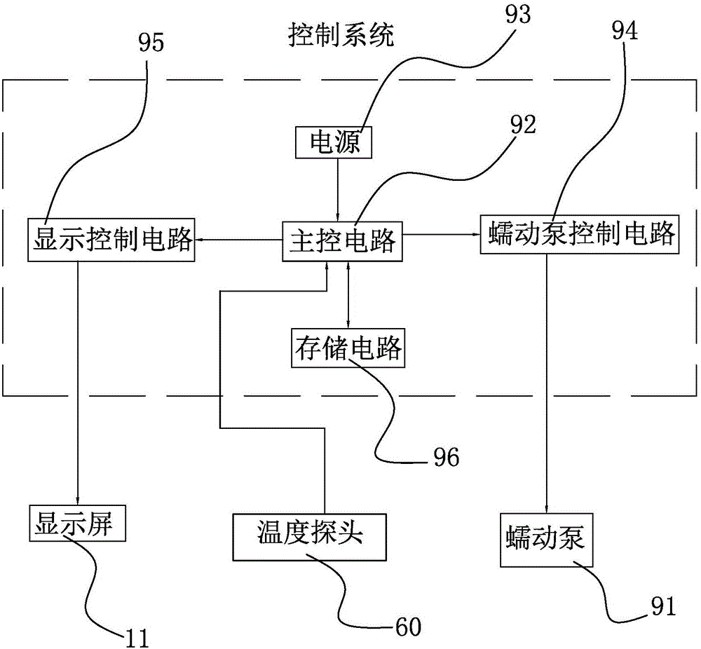 Titrator applied to teaching and operating method thereof