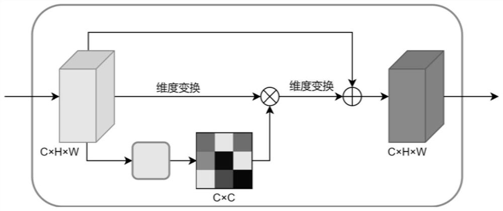 High-resolution remote sensing image semantic segmentation method based on supervised self-attention network