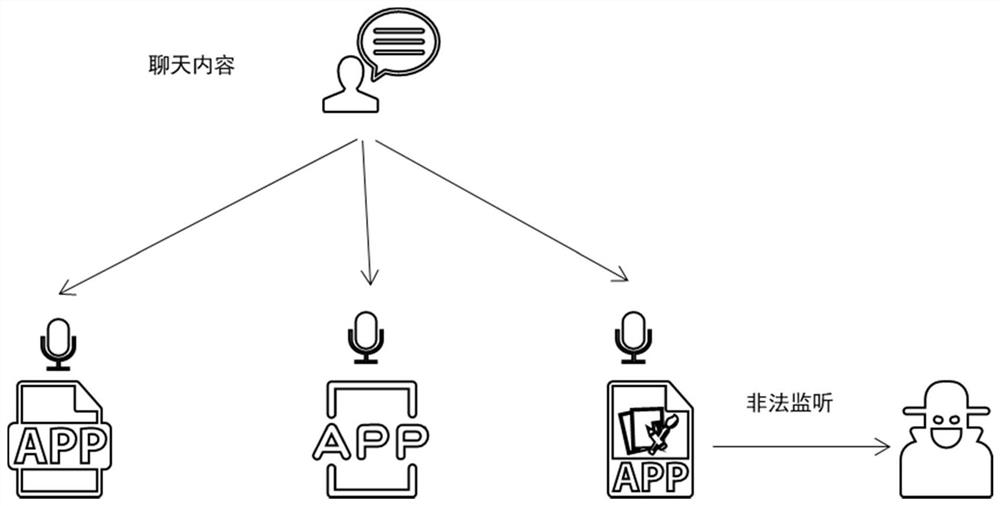 Authority management method and device for application program