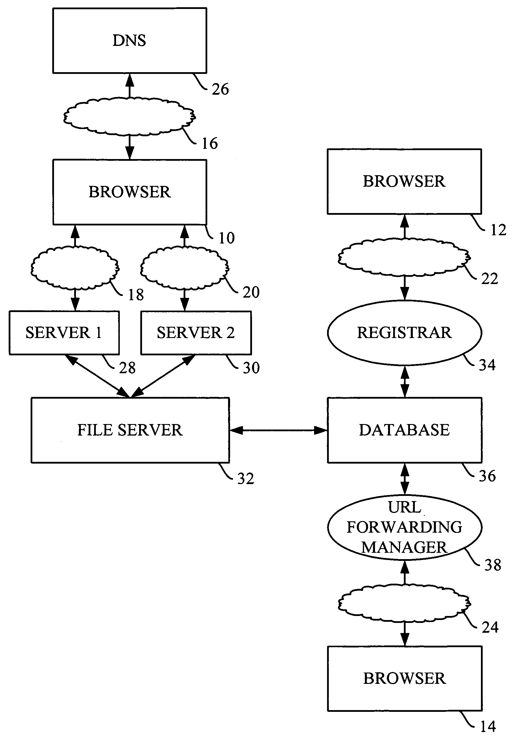 Method and apparatus for URL forwarding