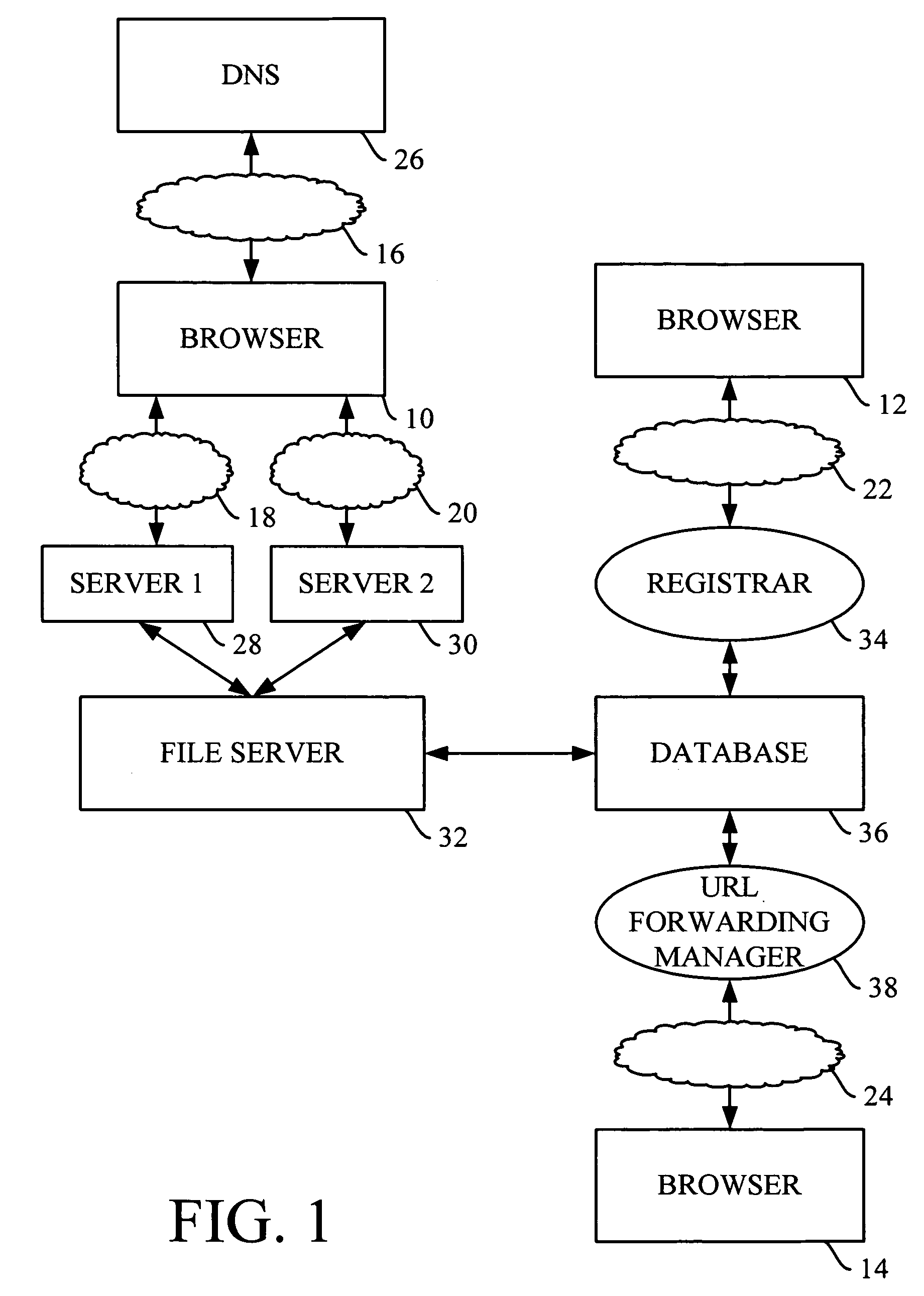 Method and apparatus for URL forwarding