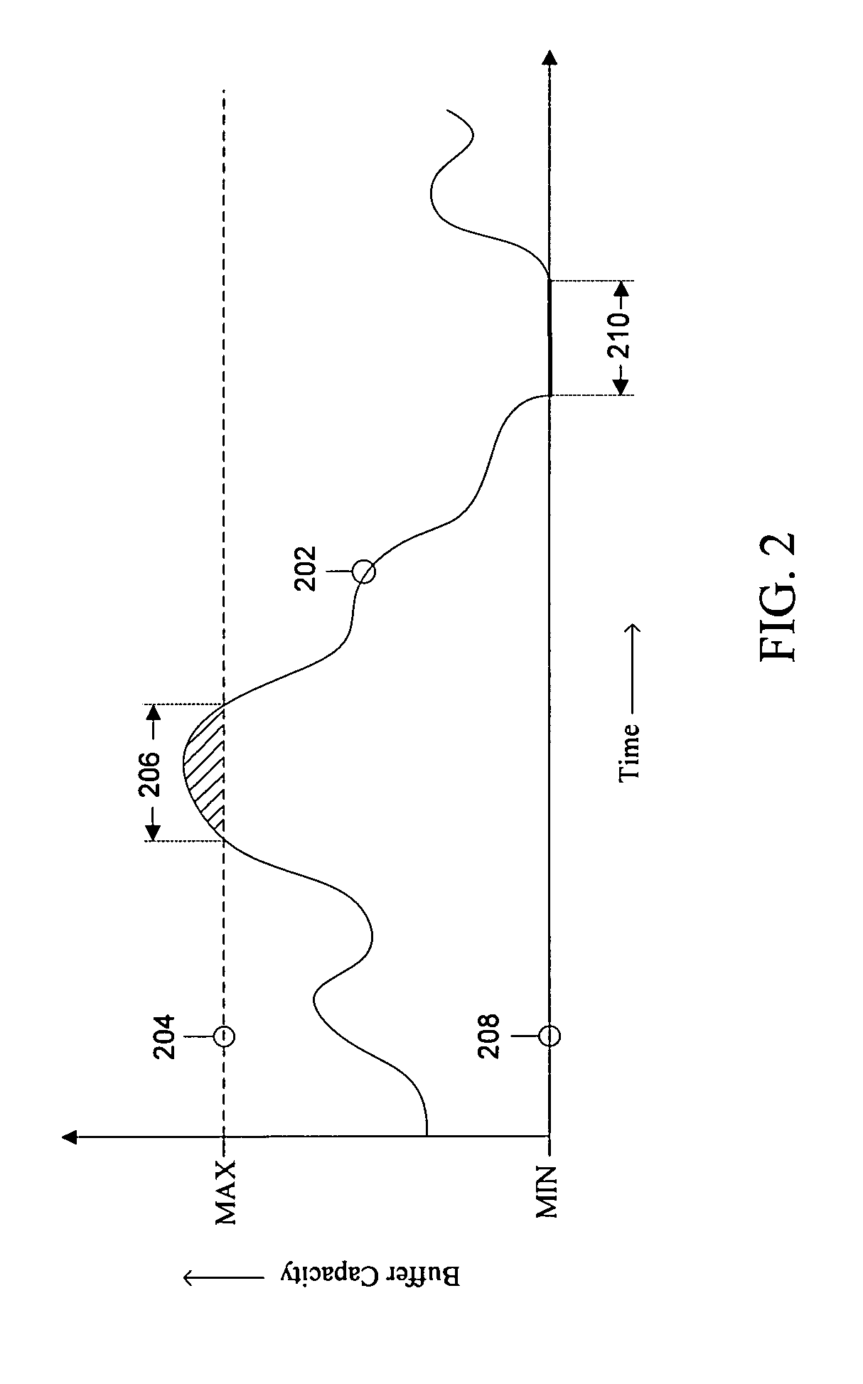 Controlling buffer states in video compression coding to enable editing and distributed encoding