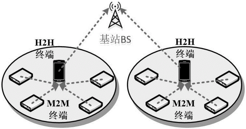 Method for cooperatively controlling transmitting power of H2H and M2M terminals in mobile network