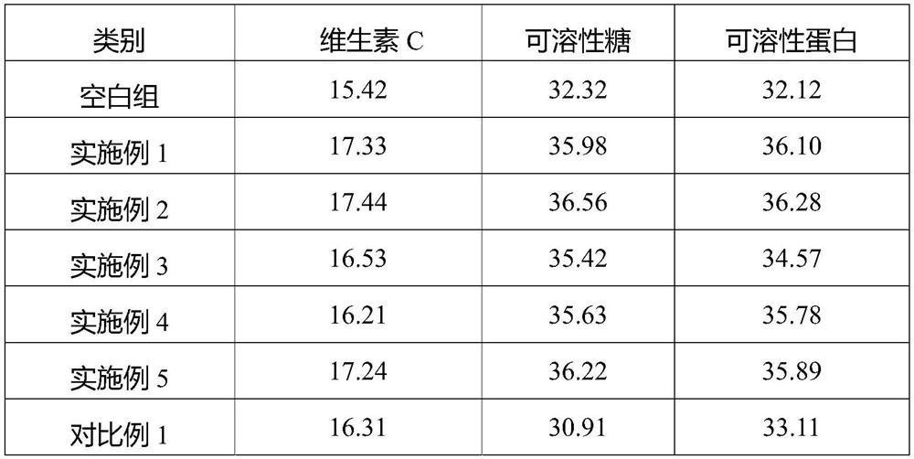 Nitro-sulfenyl calcium-magnesium compound fertilizer, preparation method thereof and vegetable cultivation method