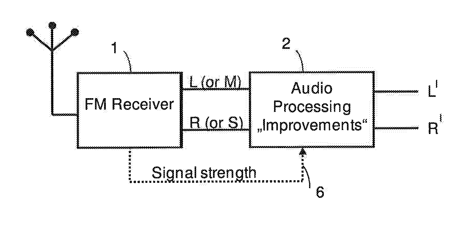 Concealment of intermittent mono reception of FM stereo radio receivers