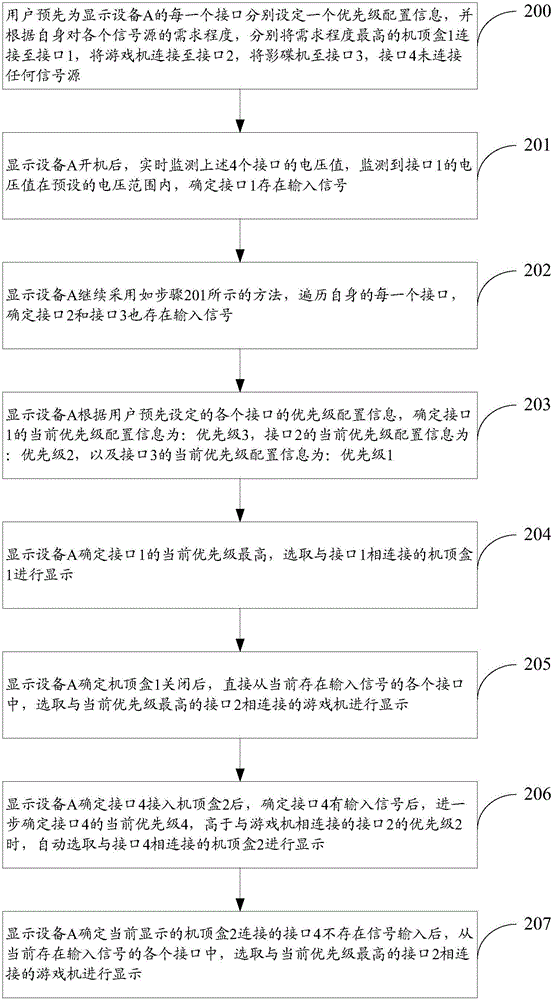 Display device signal source selection method and device