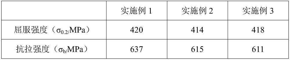 Alloy material for incinerator fire grate and preparation method of alloy material