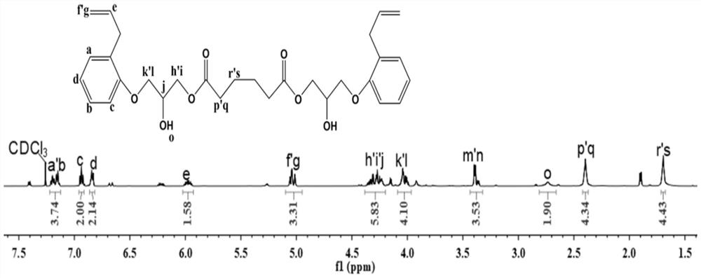Prepolymer for Remodelable Bismaleimide Resin and Its Application