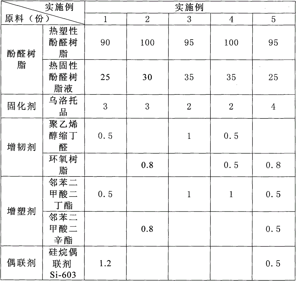 Adhesive for grinding wheel mesh and preparation method thereof
