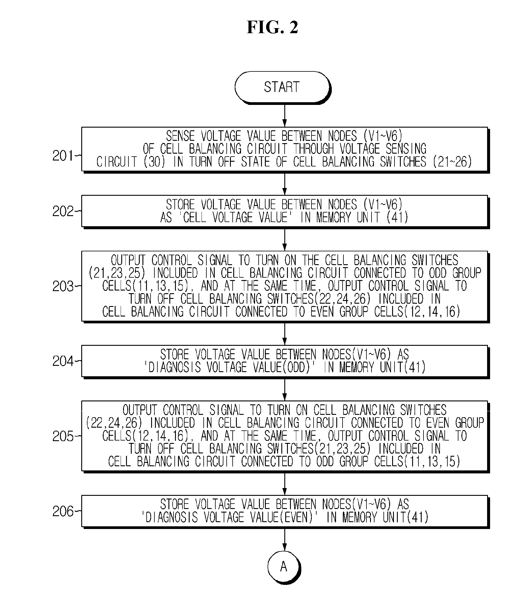 Apparatus and method for diagnosing abnormality in cell balancing circuit