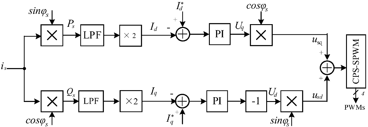 Dq active and reactive power cross decoupling-based grid-connected control method of single-phase converter