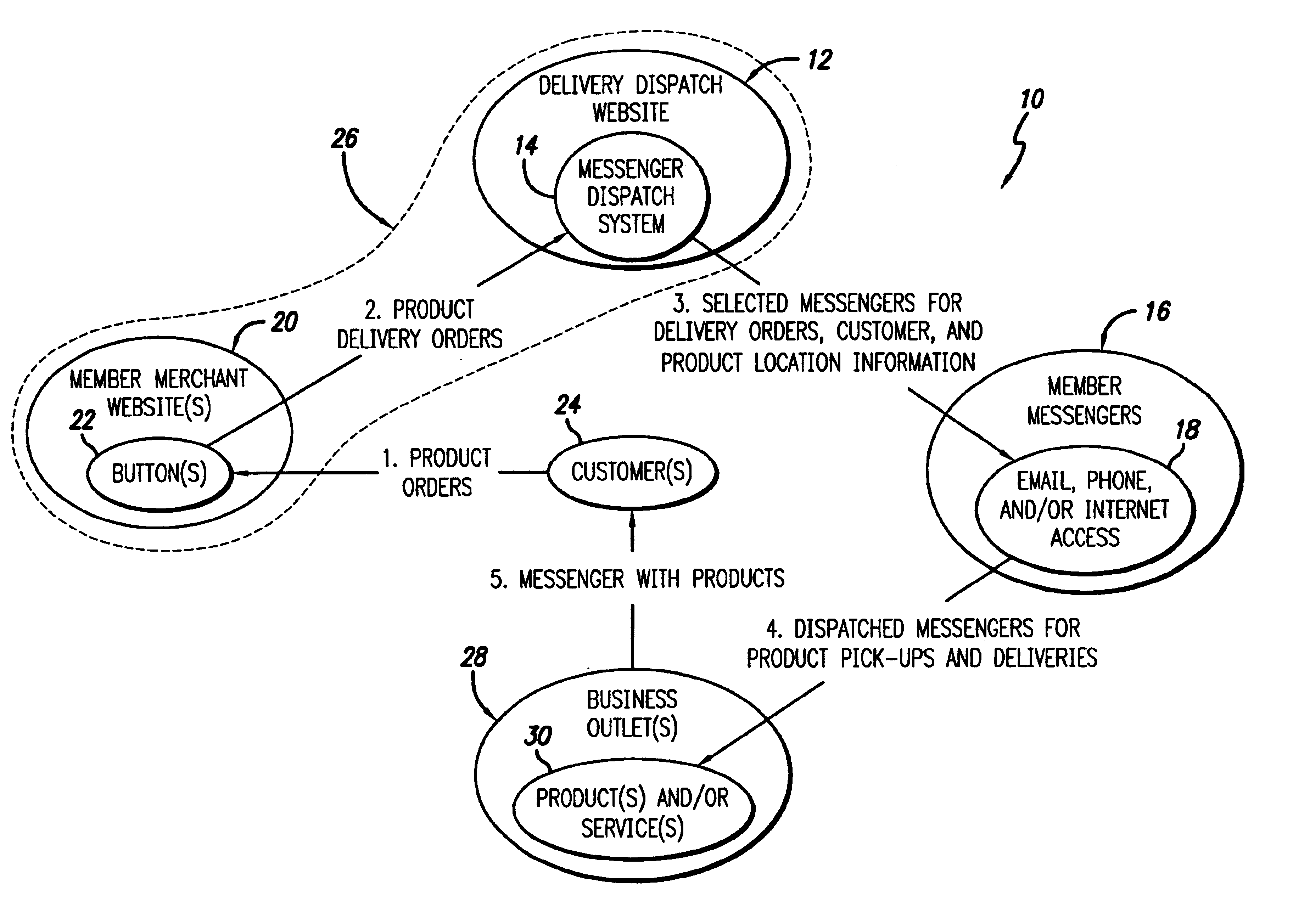 System and method for facilitating interaction between businesses, delivery agents, and customers