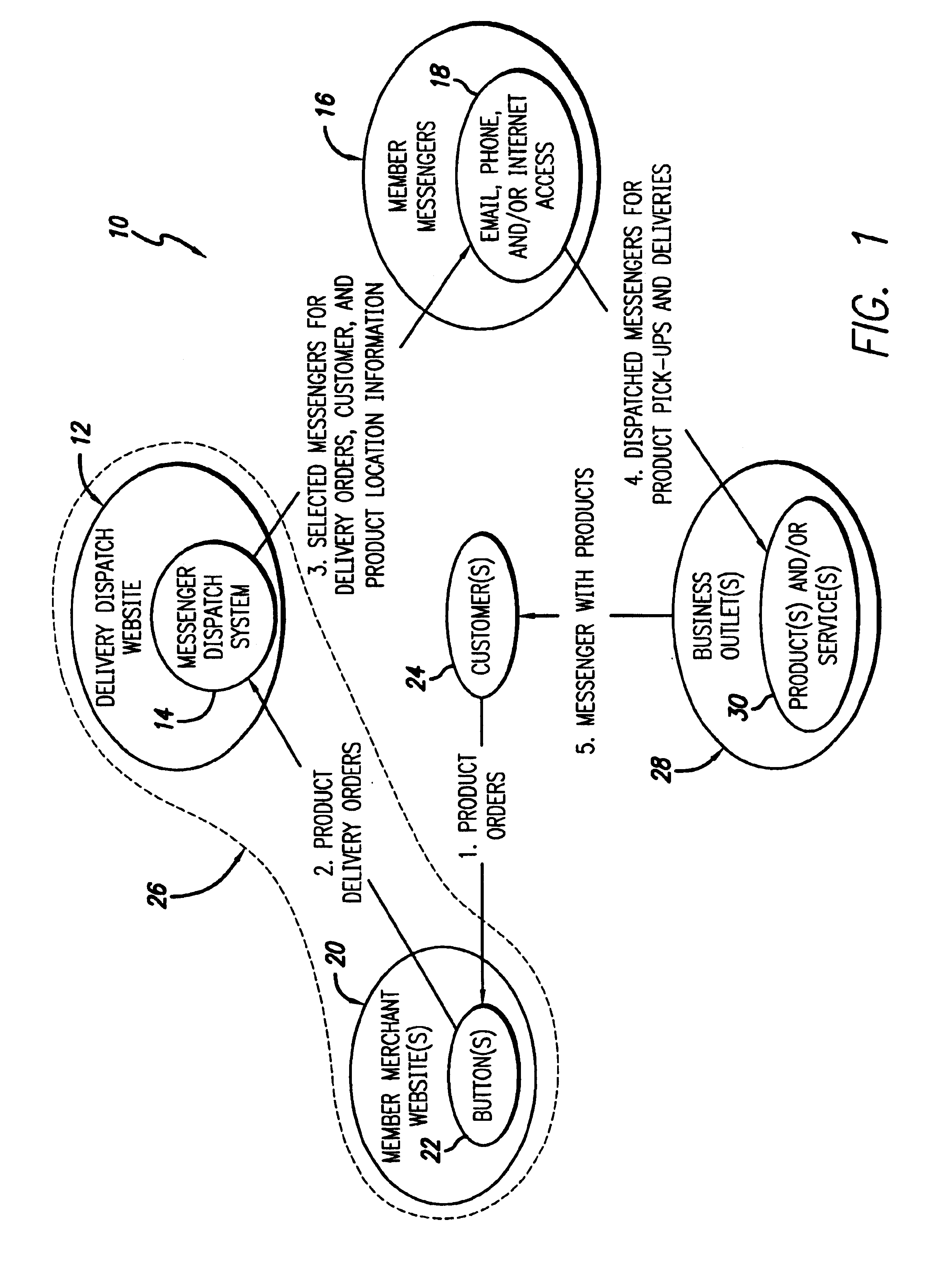 System and method for facilitating interaction between businesses, delivery agents, and customers