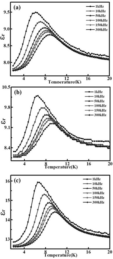 A lead-free multiferroic material with relaxor ferroelectric properties and its preparation method