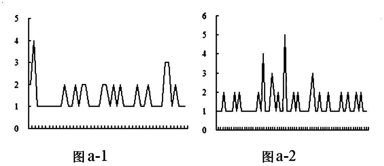 Method for classifying sugarcane sprout integrity