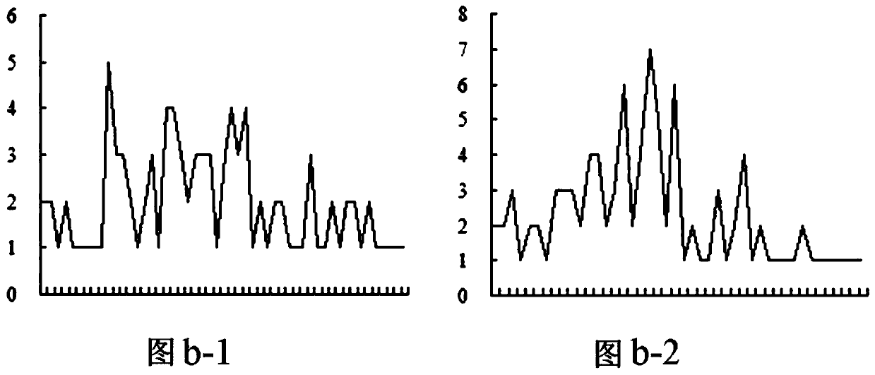 Method for classifying sugarcane sprout integrity