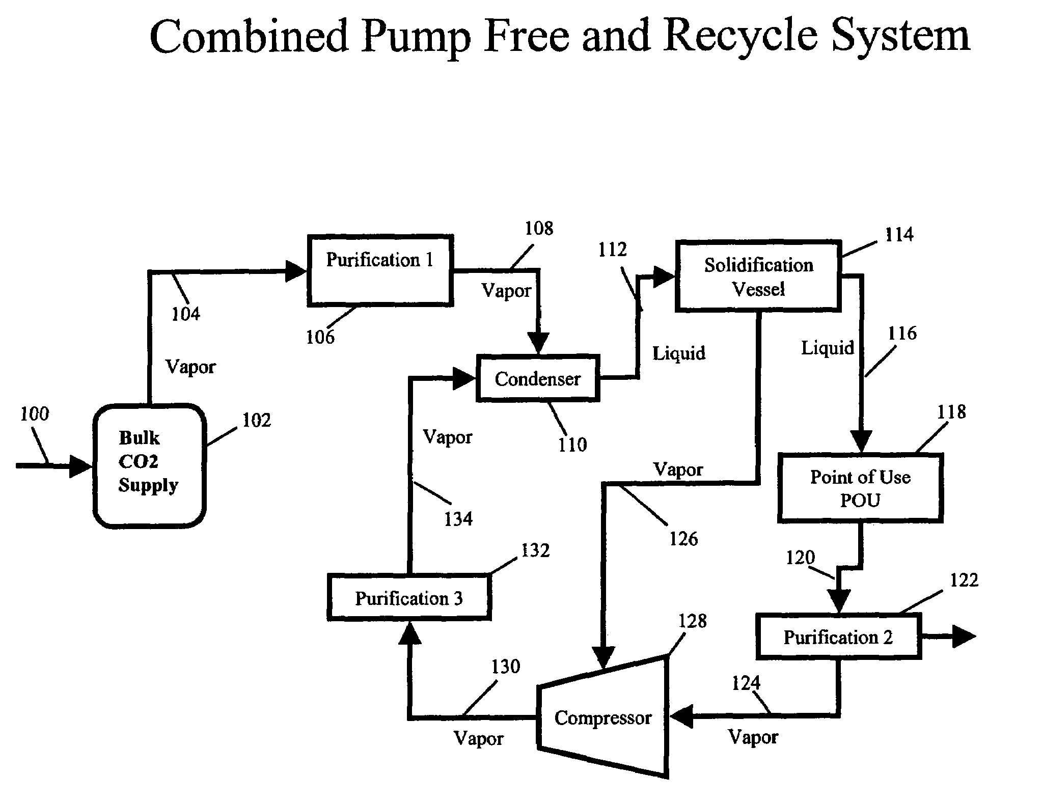 High-pressure delivery system for ultra high purity liquid carbon dioxide