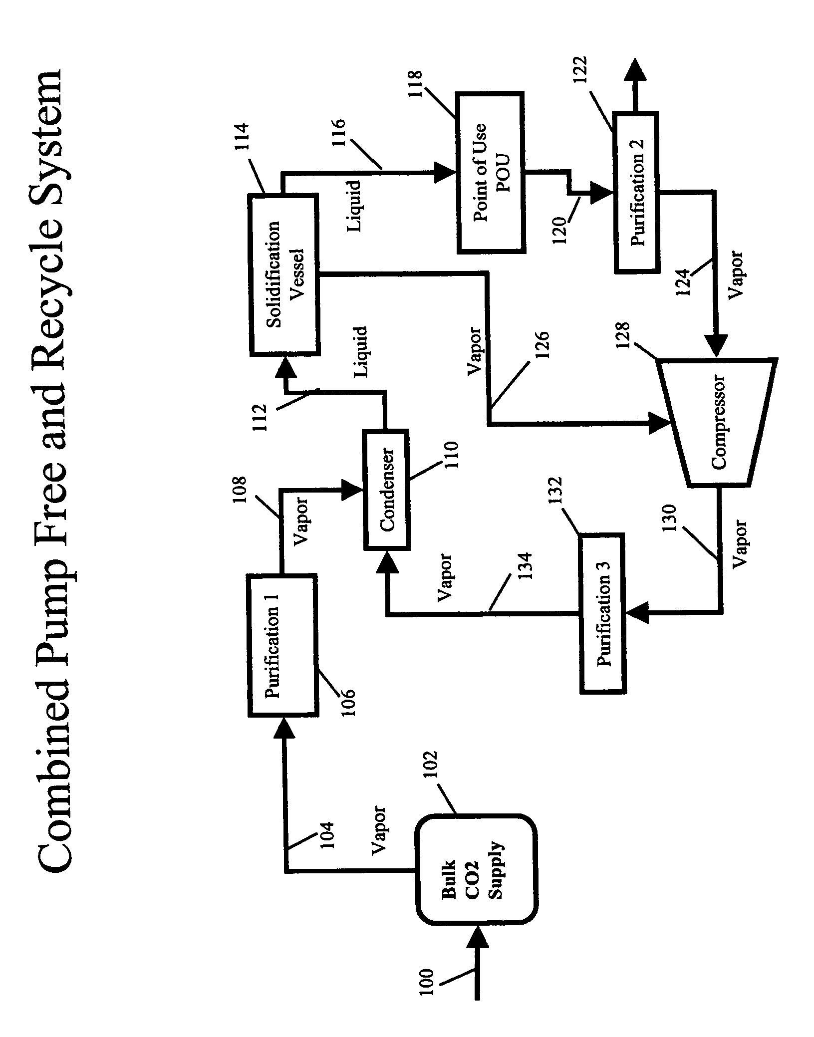 High-pressure delivery system for ultra high purity liquid carbon dioxide