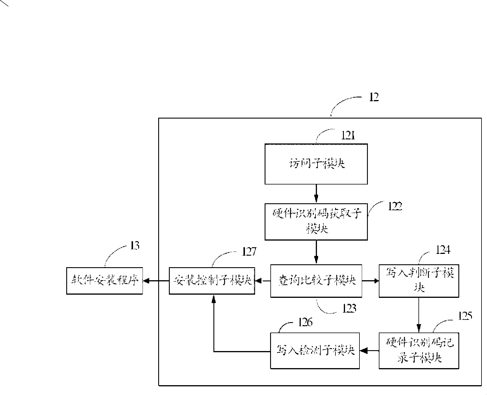 Storage medium, software installation method and anti-pirate module