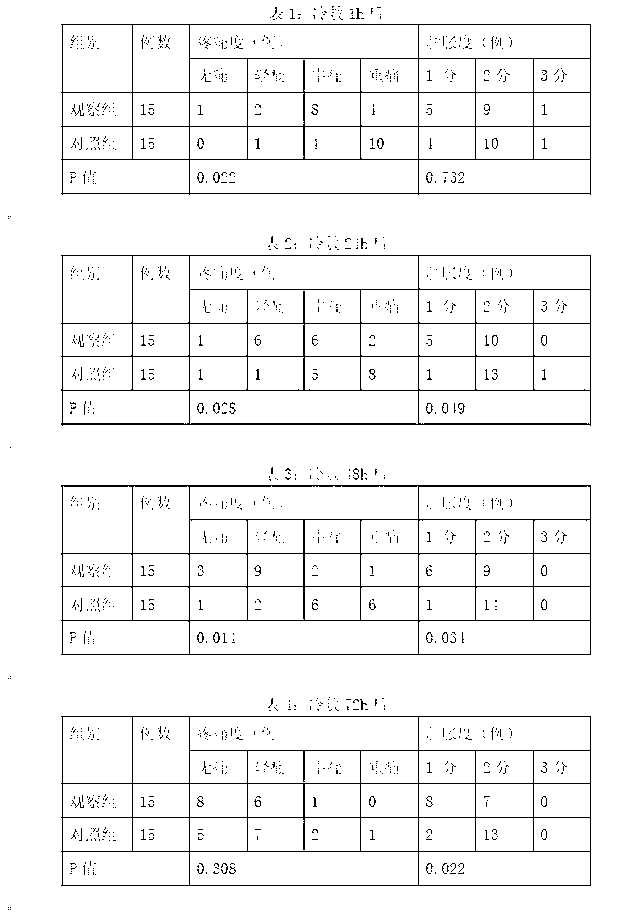 Medicine therapy combined chemical ice bag and chemical solution thereof