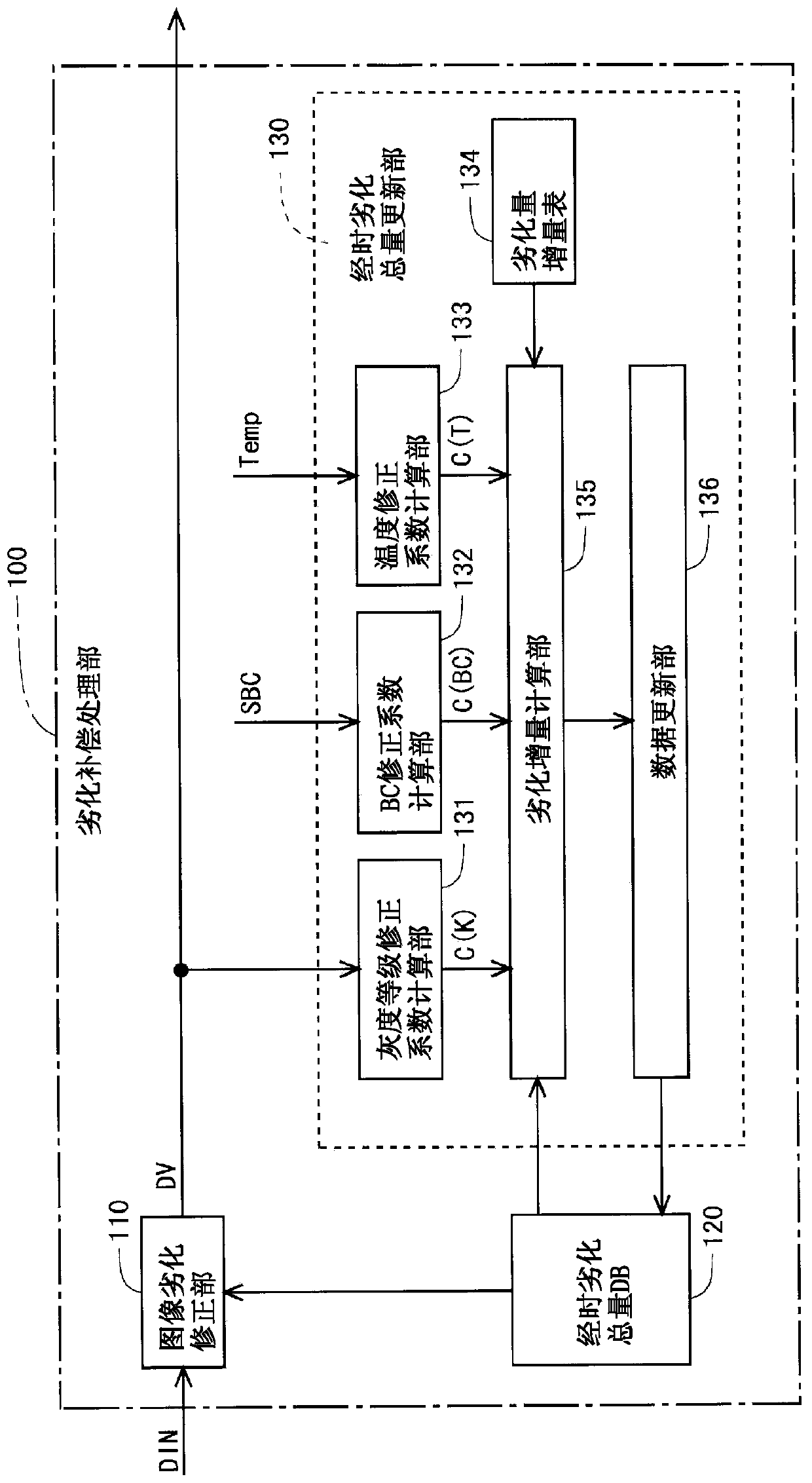 Organic electroluminescent display device, and method for estimating deterioration amount of organic electroluminescent element