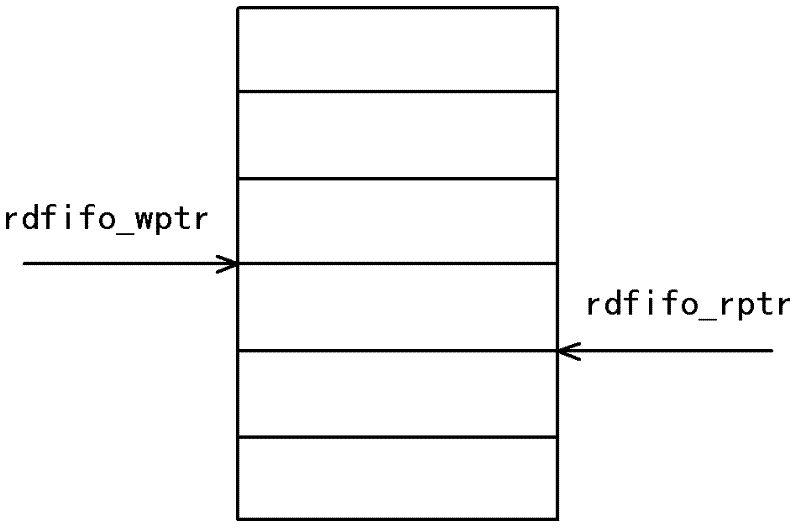 Multi-data stream channel DMA (Direct Memory Access) system