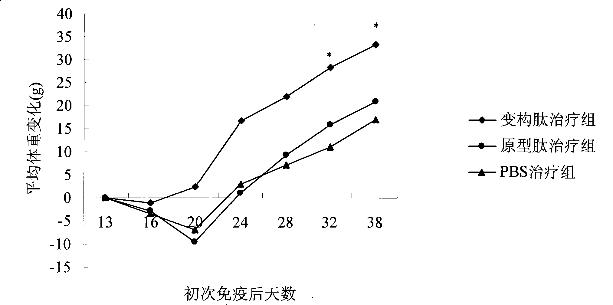 Application of type II collagen allosteric peptide for treating rheumatoid arthritis with nasal mucosa medicine administration