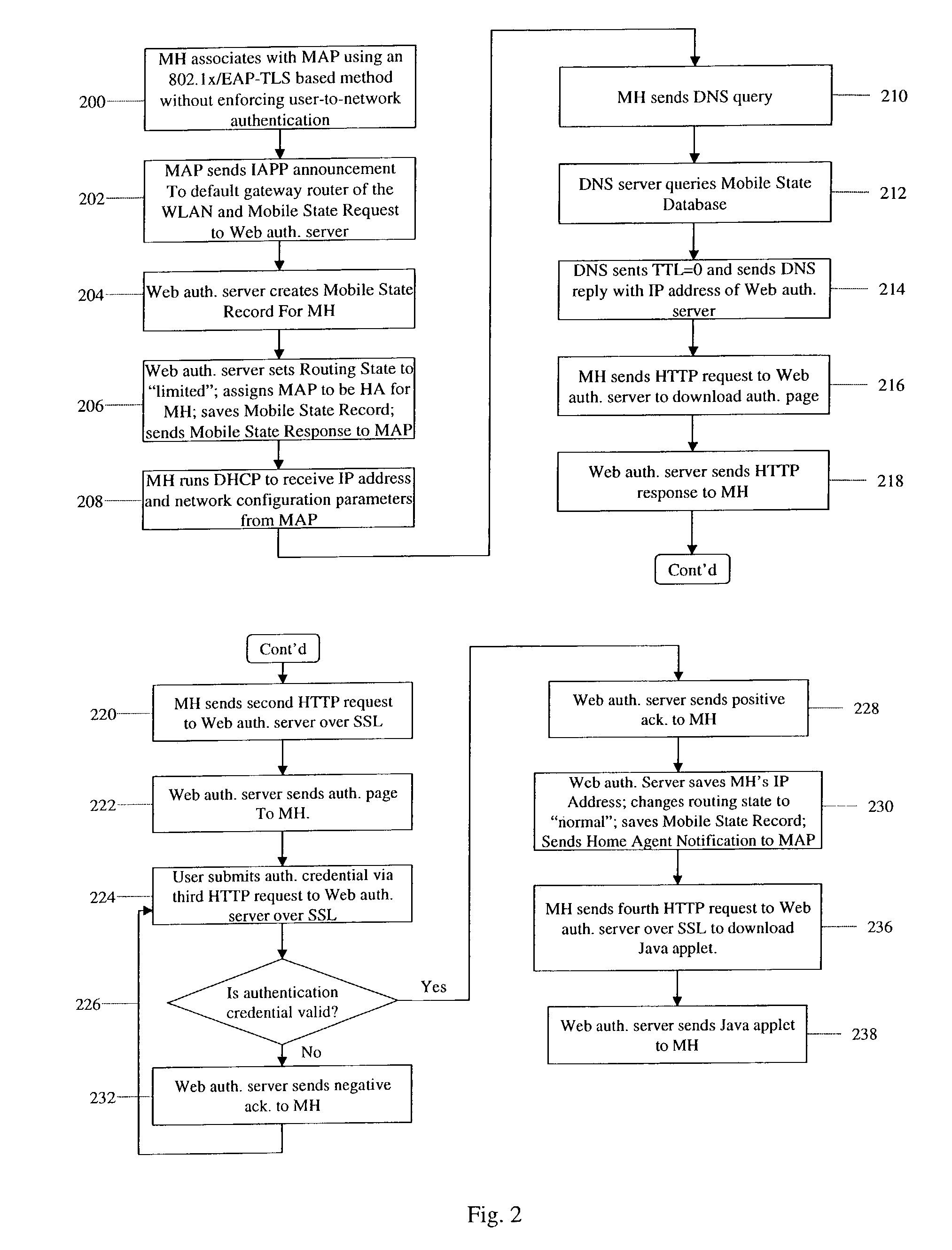Zero-configuration secure mobility networking technique with web-based authentication interface for large WLAN networks