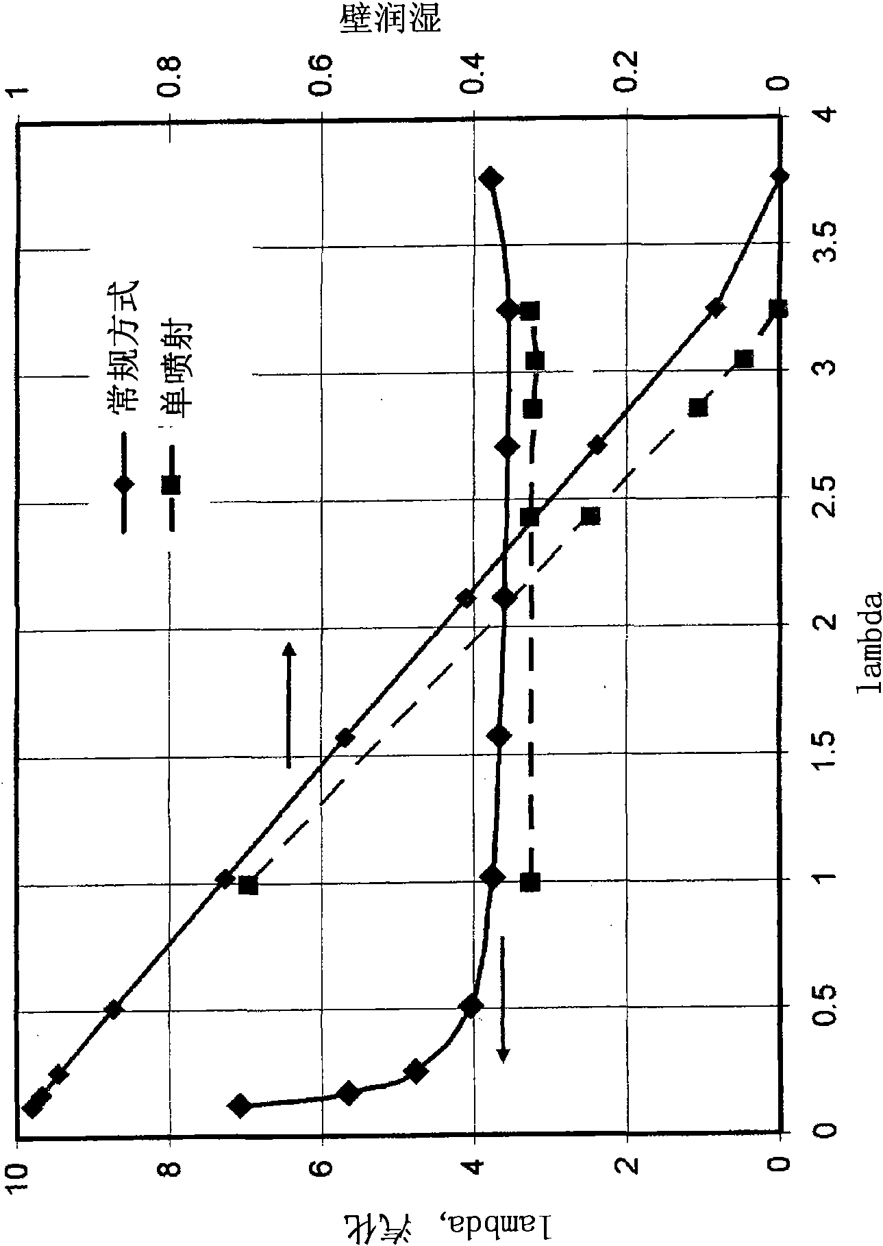 Method an apparatus to control the starting procedure of an internal combustion engine