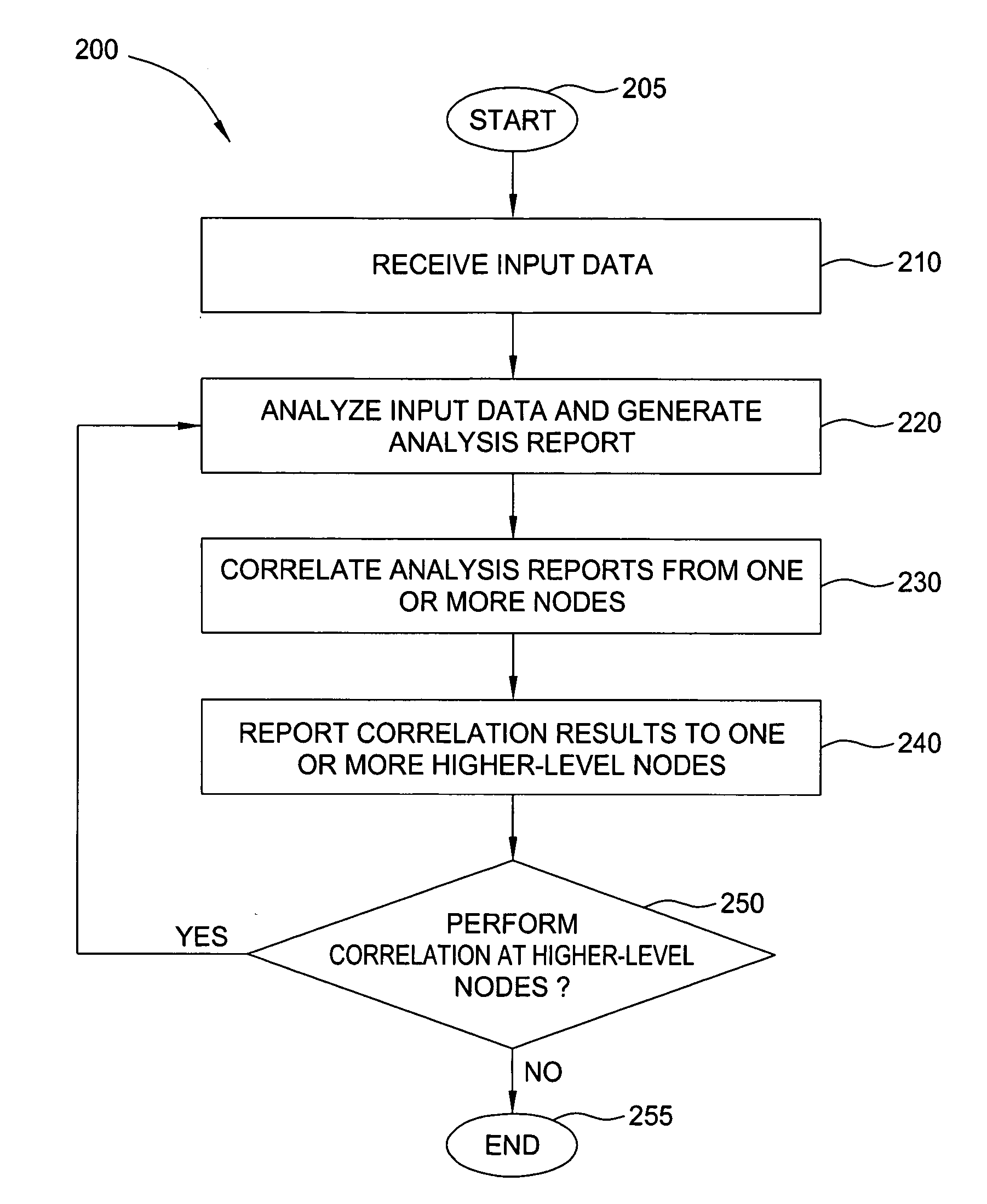 Method and apparatus for real-time correlation of data collected from biological sensors