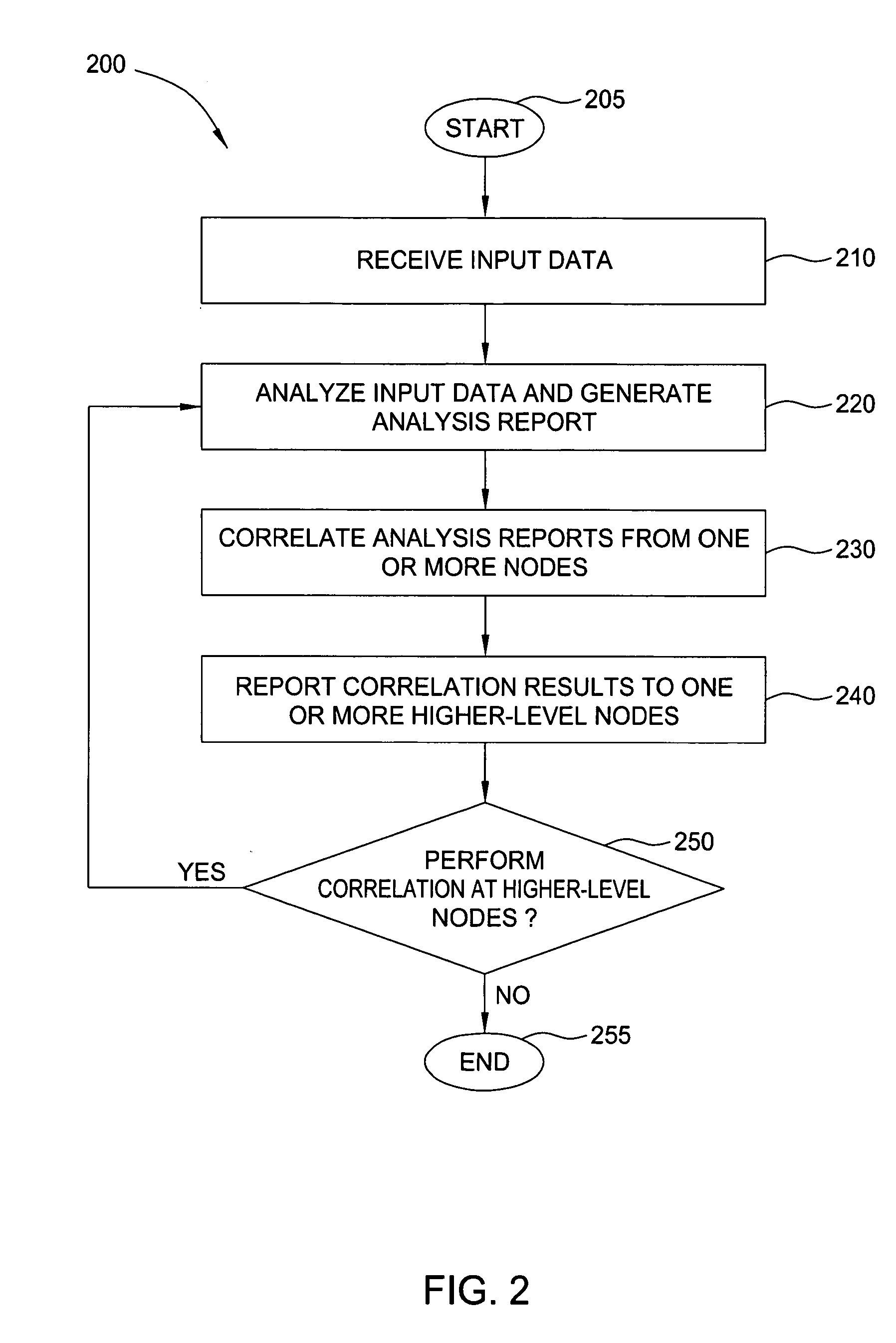 Method and apparatus for real-time correlation of data collected from biological sensors
