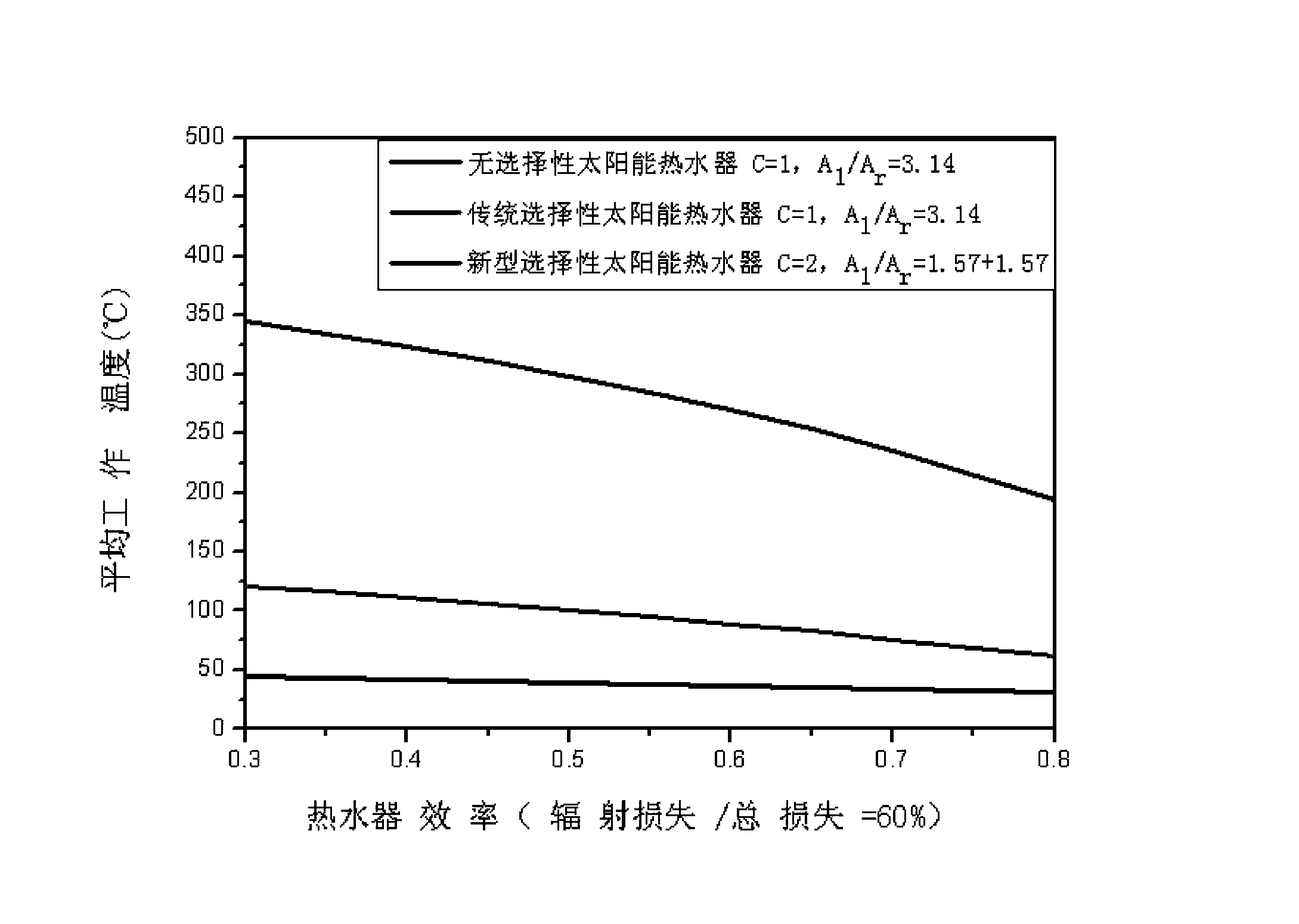 Solar selective absorbing coating