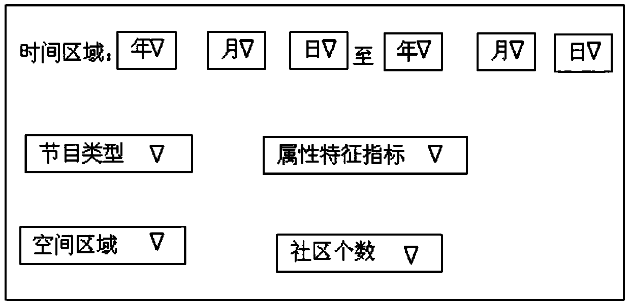 System and method for formulating radio and television program list