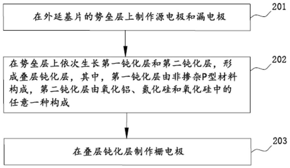 Semiconductor device and manufacturing method thereof