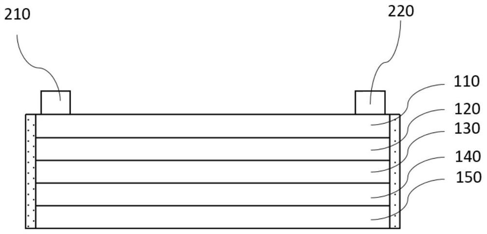 Semiconductor device and manufacturing method thereof