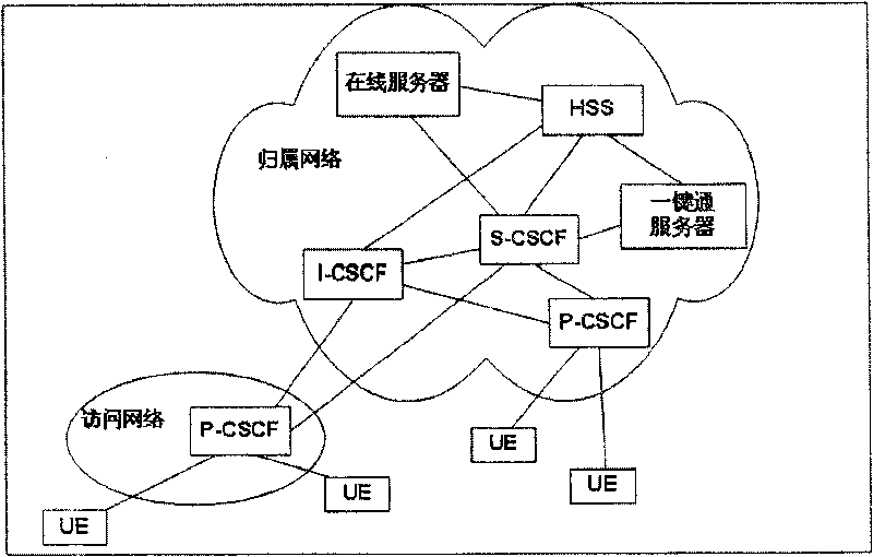 Peer-to-peer networking file sharing service network structure