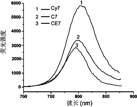 An erlotinib-cy7-chitosan polymer with tumor targeting
