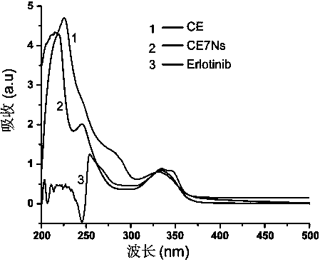 An erlotinib-cy7-chitosan polymer with tumor targeting