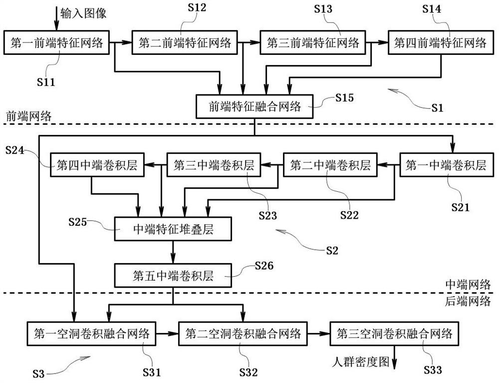 A method and device for counting people in pictures based on convolutional neural network