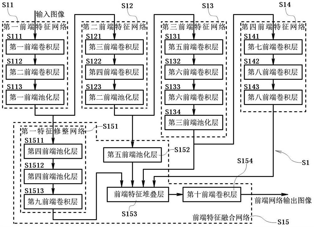 A method and device for counting people in pictures based on convolutional neural network