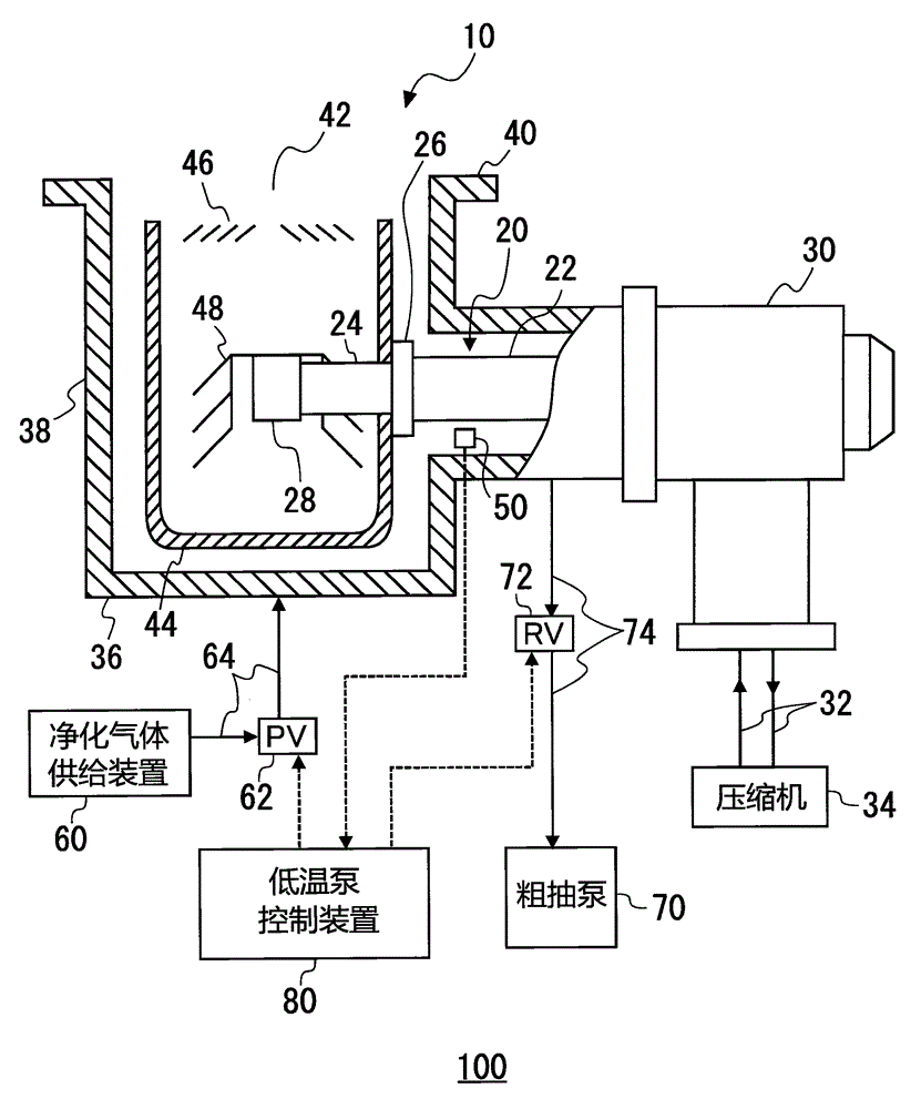 Cryopump control apparatus, cryopump system, and method for monitoring cryopump