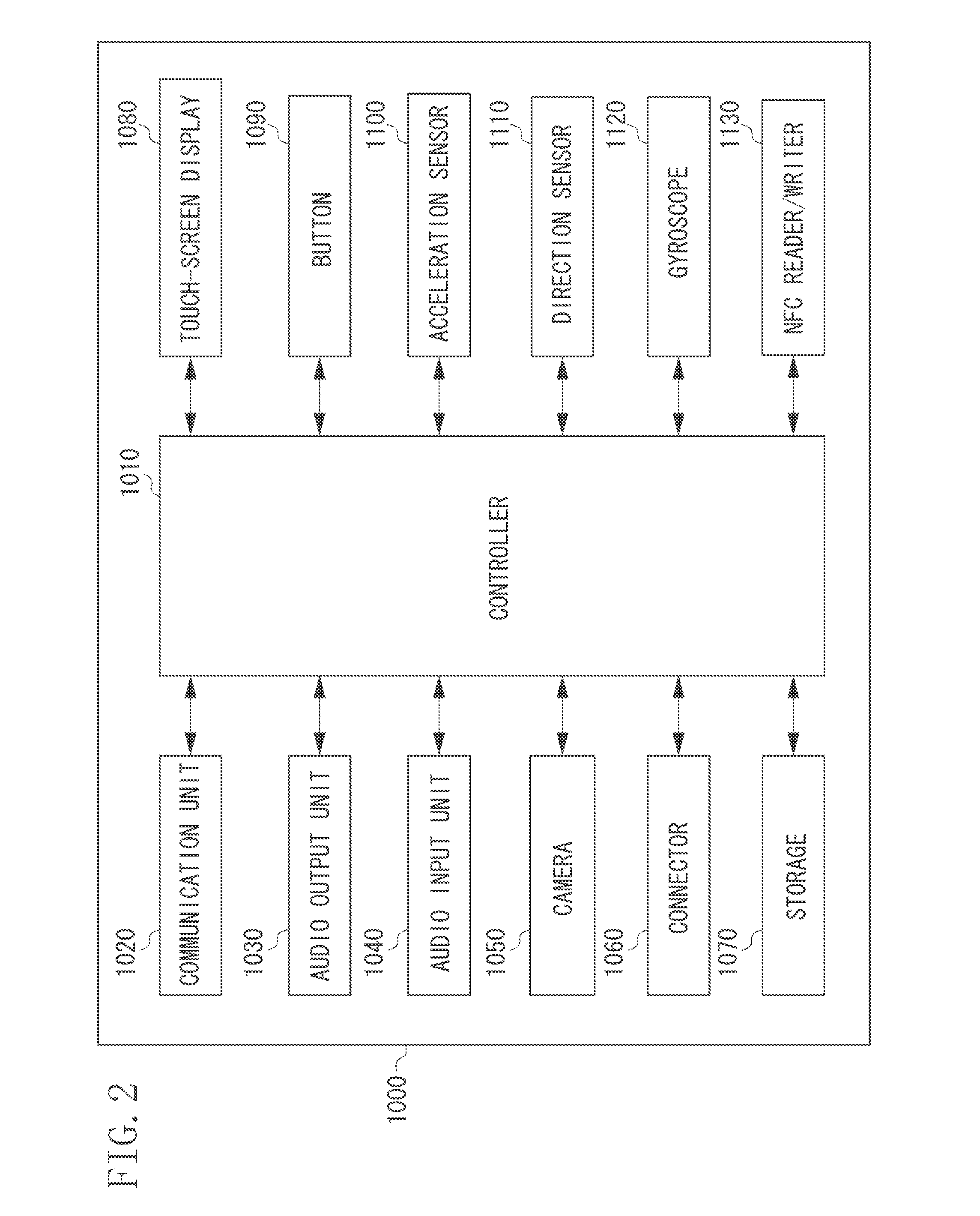 Information-processing apparatus, control method of information-processing apparatus, program, recording medium, portable terminal, and information-processing system