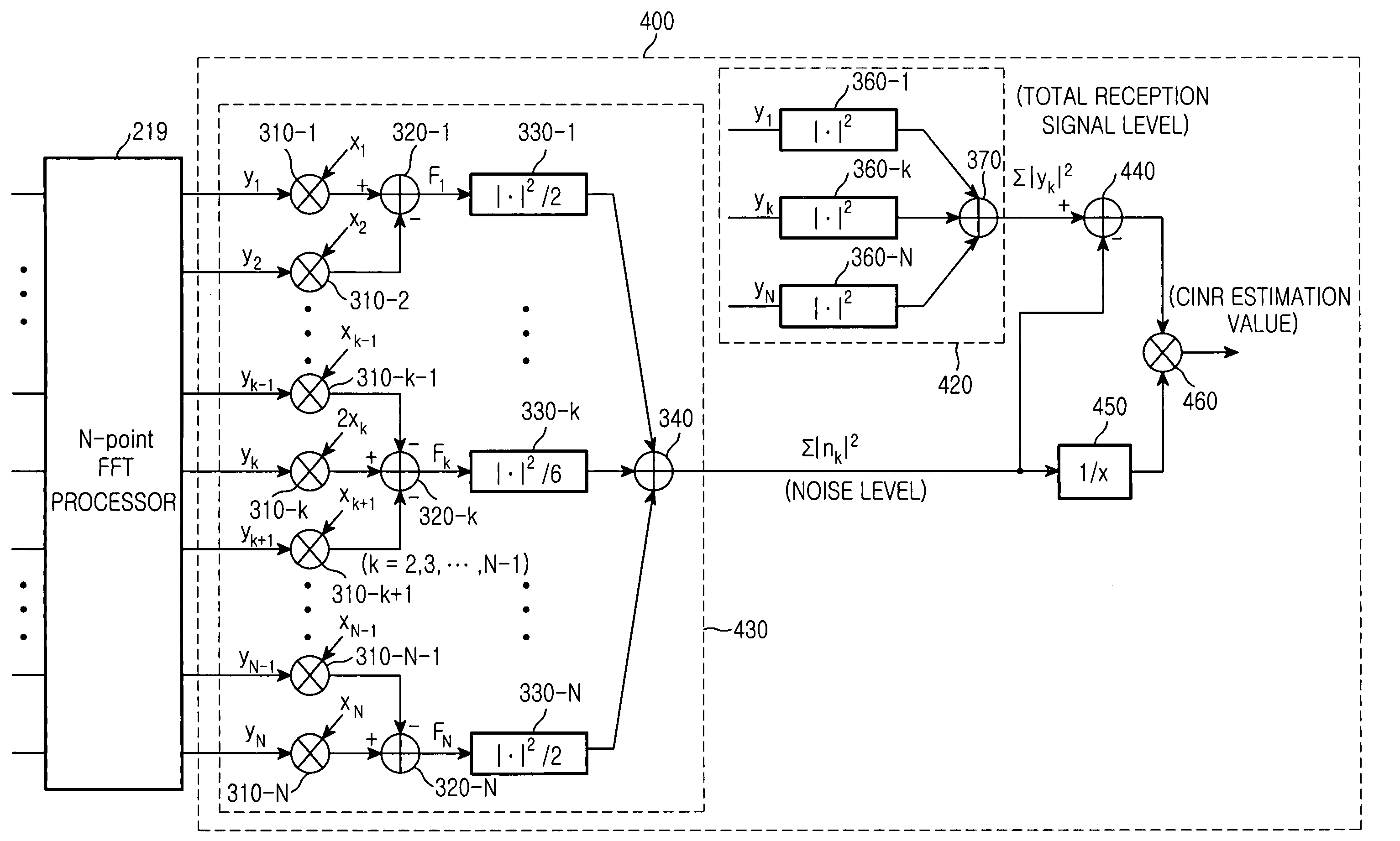 Apparatus and method for estimating interference and noise in a communication system
