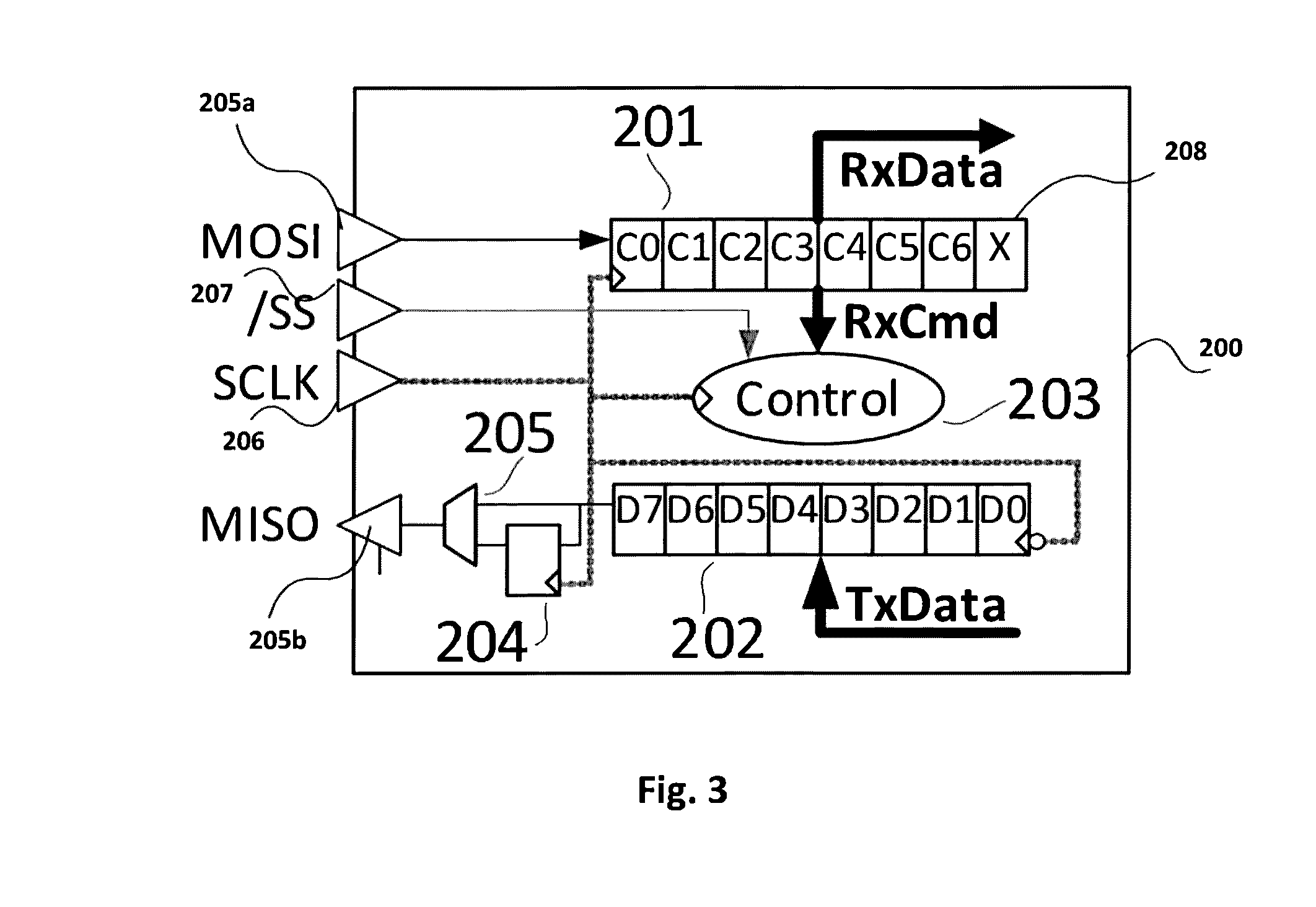 Method for improving the performance of synchronous serial interfaces